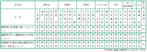 R2年9月賛否の状況