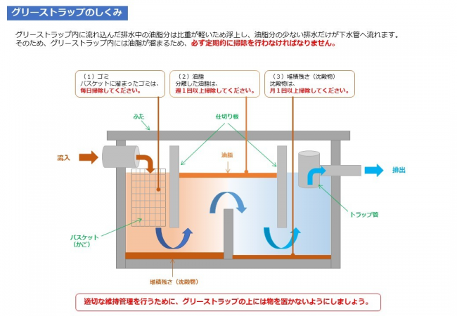 スクリーンの仕組み