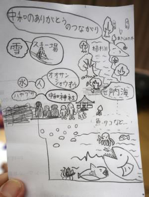 子ども達のノート