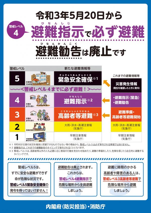 令和3年5月2０日から警戒レベルが変更になりました