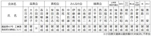 6月議決結果