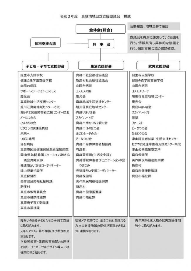 令和３年度　構成図　