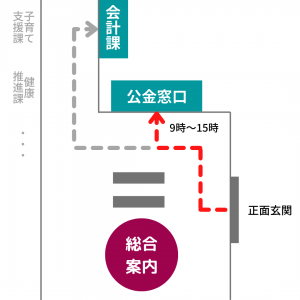 公金窓口案内図