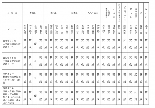 賛否が分かれた案件