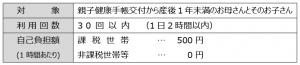 はぐくみサポーター派遣事業