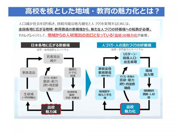 高校を核とした地域・教育の魅力化とは