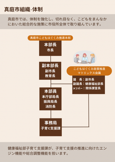 真庭市の推進体制