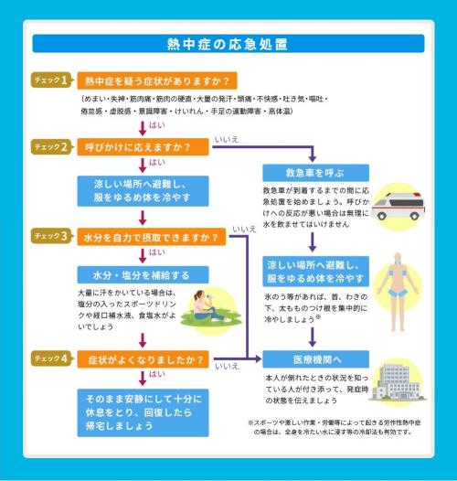 熱中症の応急処置