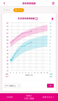 アプリが自動で作成する乳児の身体発育曲線