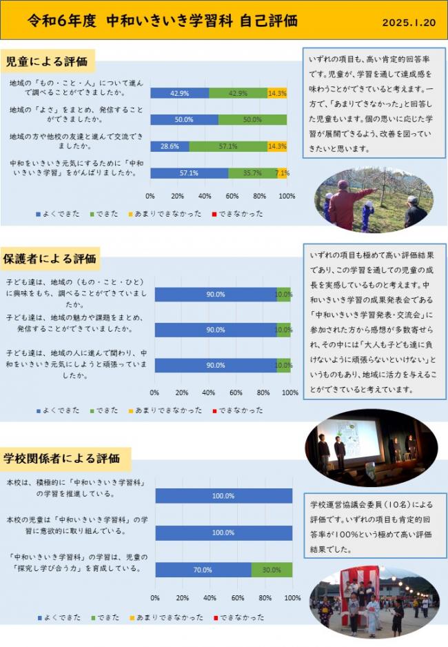 中和いきいき学習科 自己評価