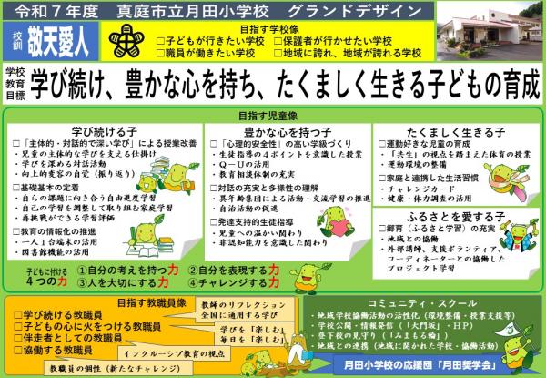 R7グランドデザイン