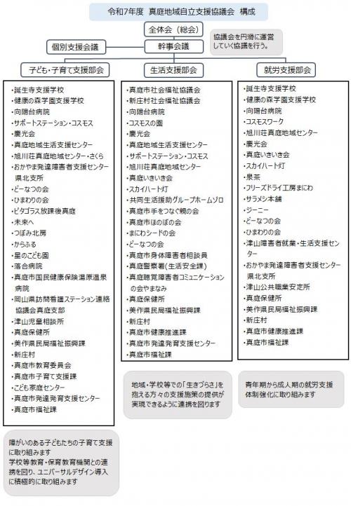 真庭地域自立支援協議会