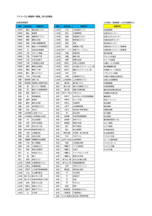 イコーデ_停留所一覧表_画像