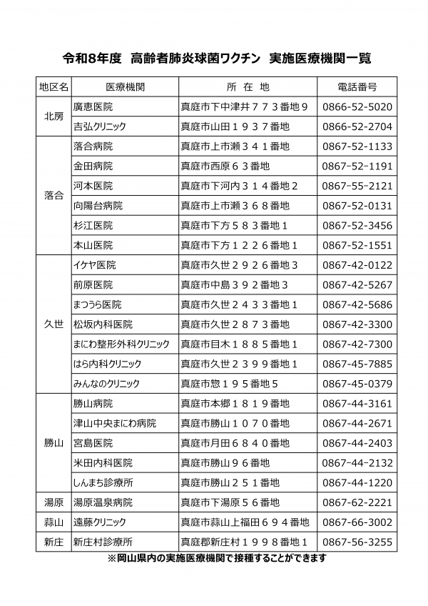 R8年度肺炎球菌ワクチン実施医療機関