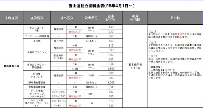勝山運動公園料金表