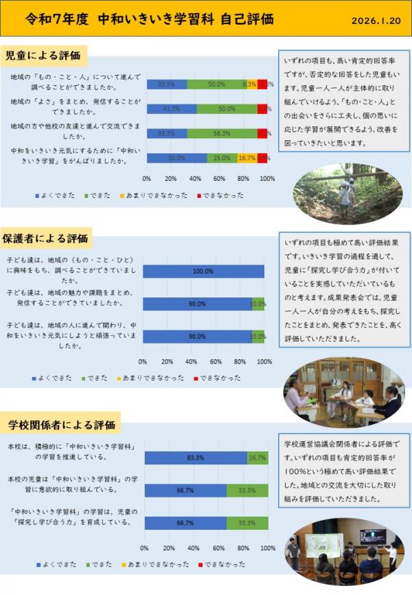 中和いきいき学習科　自己評価