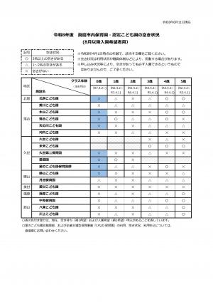 R8　 真庭市内保育園・認定こども園の空き状況　R8.6.11現在