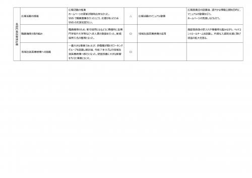 医師負担軽減計画