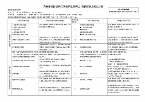 医師負担軽減計画２