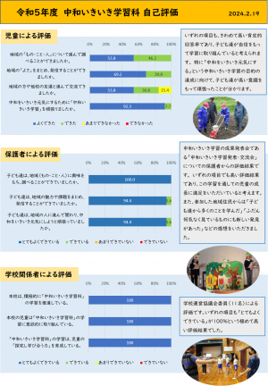 中和いきいき学習科自己評価