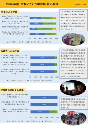 中和いきいき学習科 自己評価