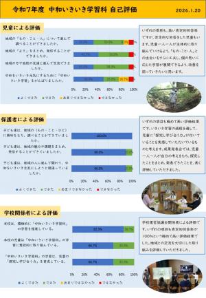 中和いきいき学習科　自己評価