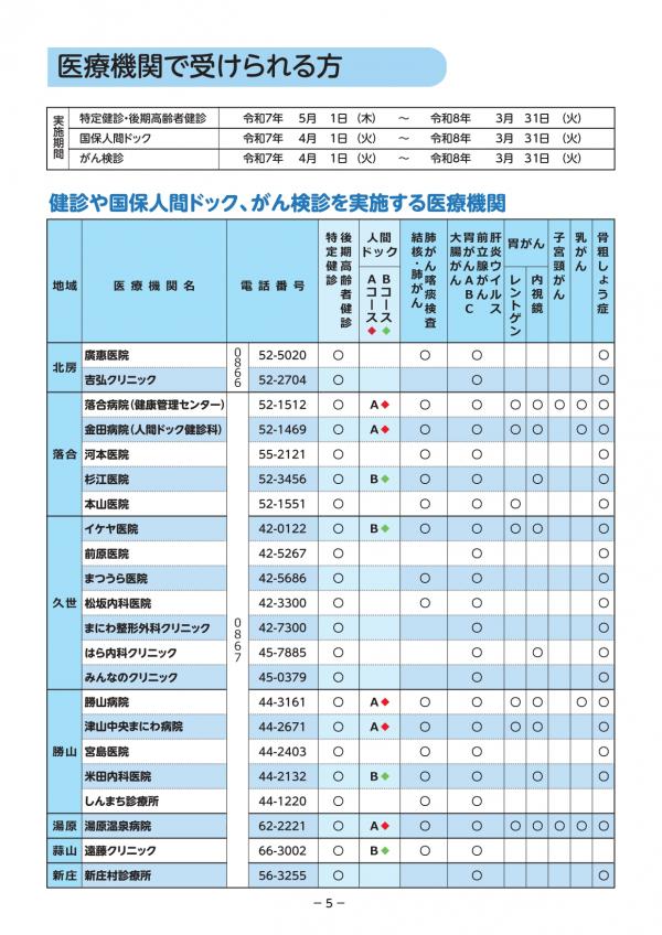 検診医療機関