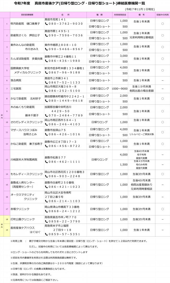 産後ケア（日帰り型）医療機関一覧（R7.11）