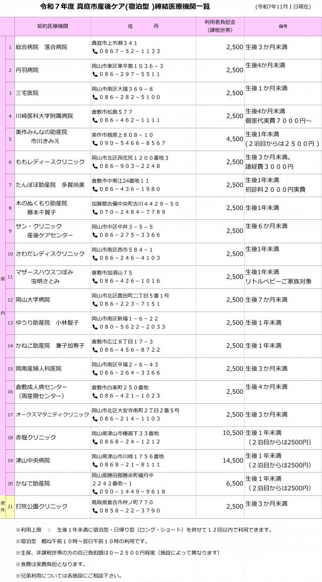産後ケア（宿泊型）医療機関一覧（R7.11）