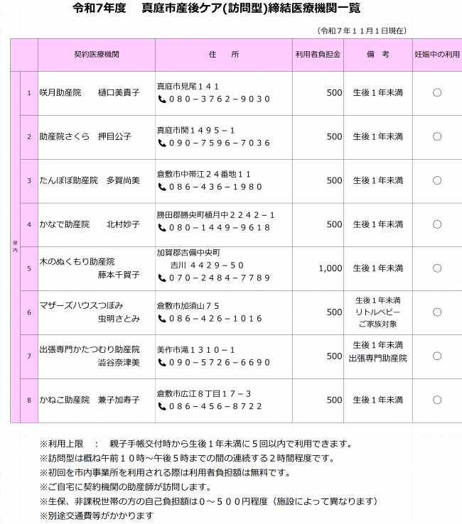 産後ケア訪問型　医療機関一覧（R7.11）