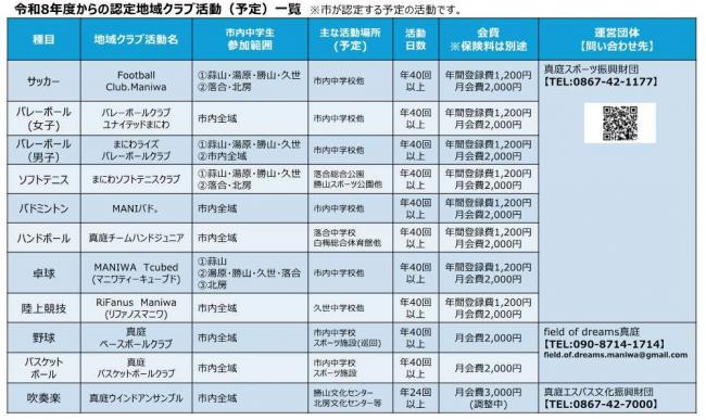 令和8年度認定地域クラブ活動一覧