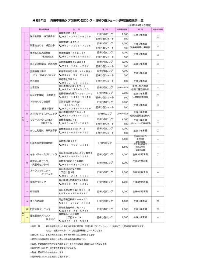 産後ケア（日帰り型）医療機関一覧（R令和8年4月）