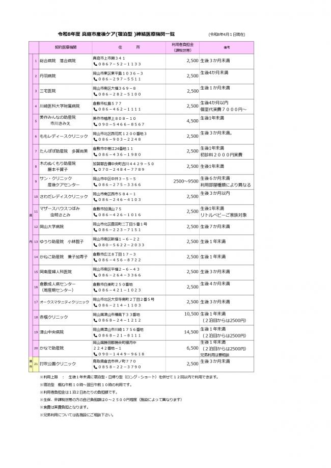 産後ケア（宿泊型）医療機関一覧（R令和8年4月）