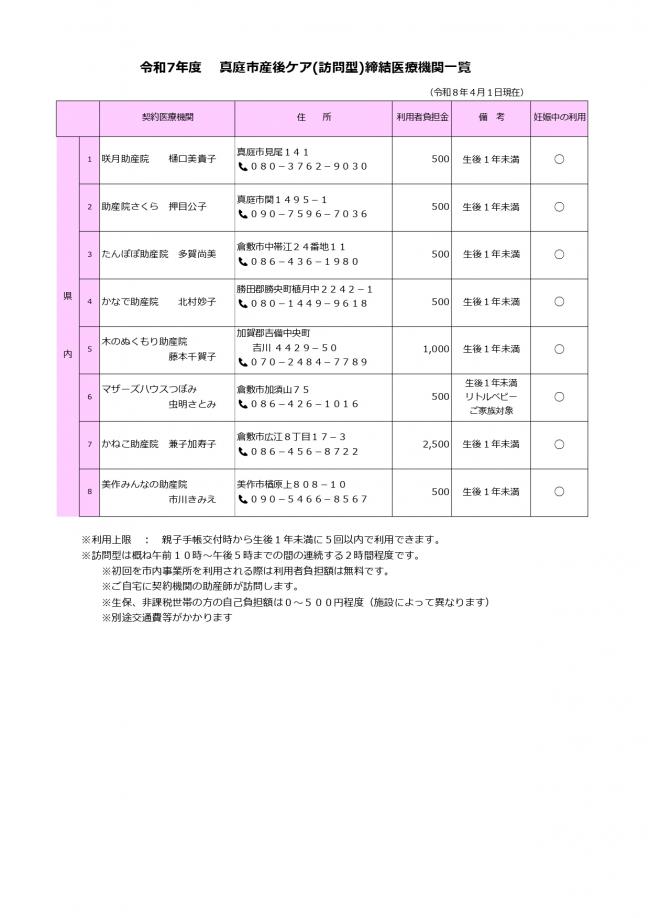 産後ケア訪問型 医療機関一覧(R8年4月)