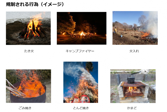 規制される行為