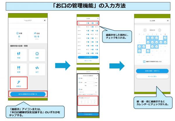歯みがきの入力の仕方