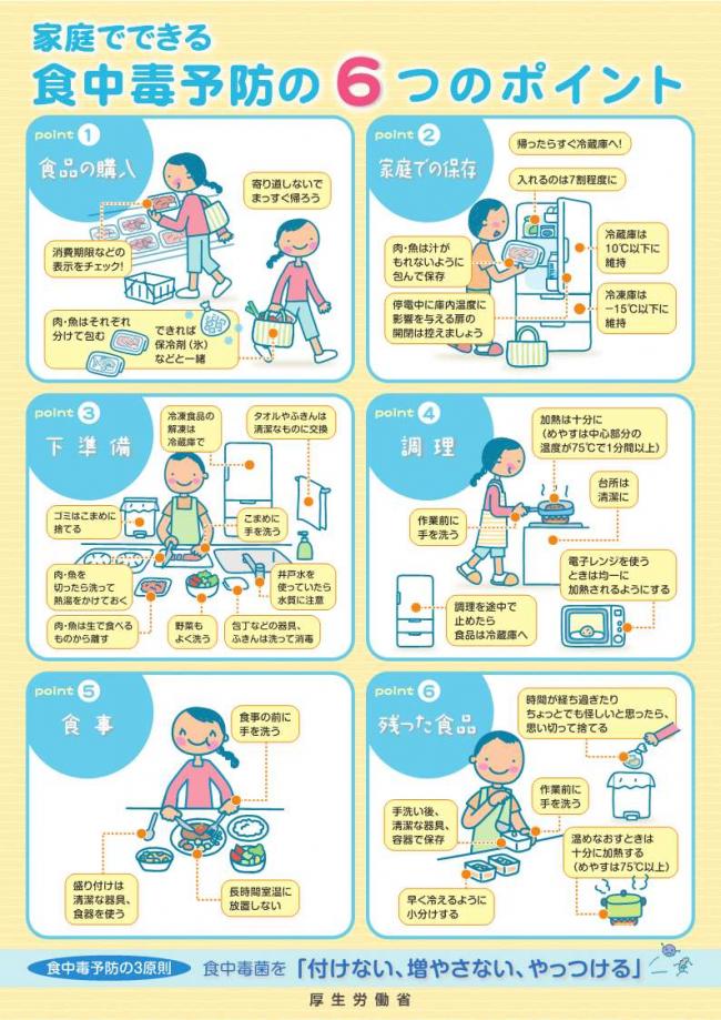 家庭でできる食中毒予防の6つのポイント(厚生労働省作成)