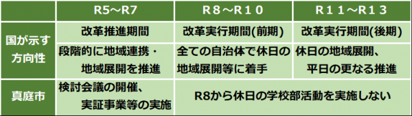 国の方向性