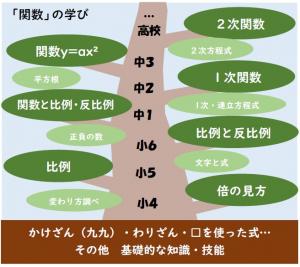 系統図
