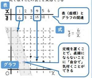 グラフ例