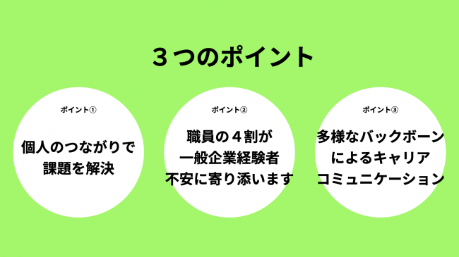 オンライン移住相談の3つのポイント