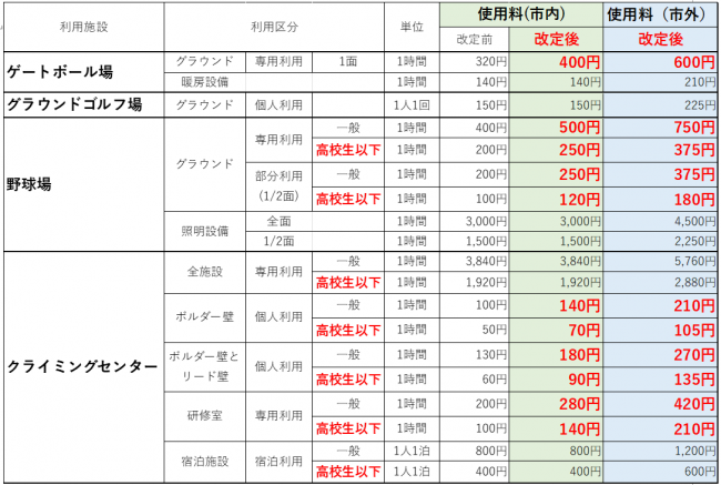 R8年4月1日より料金改定