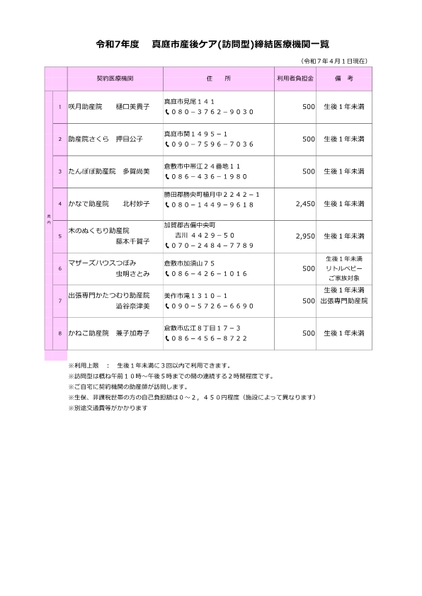 産後ケア(訪問型)