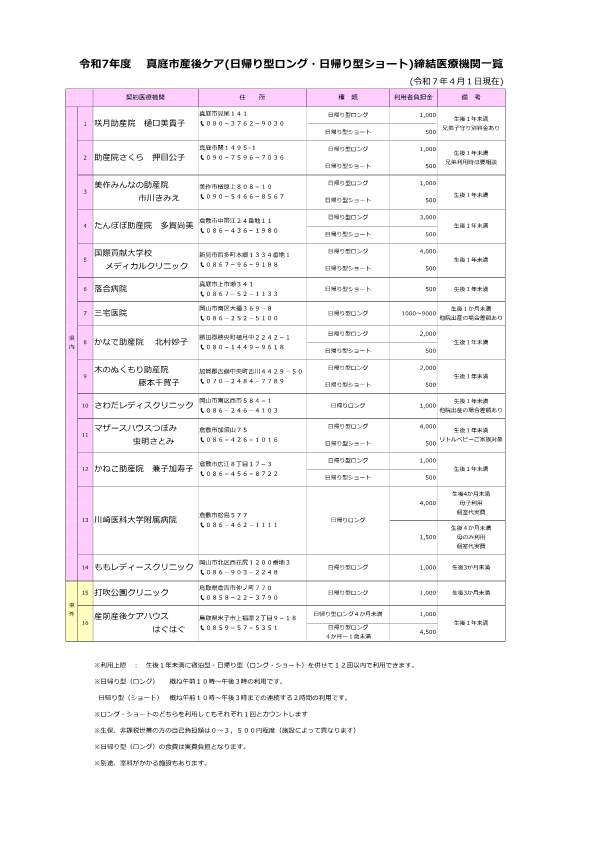 産後ケア（日帰り型）
