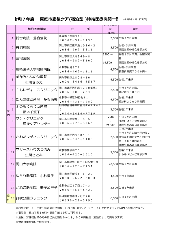 産後ケア（宿泊型）