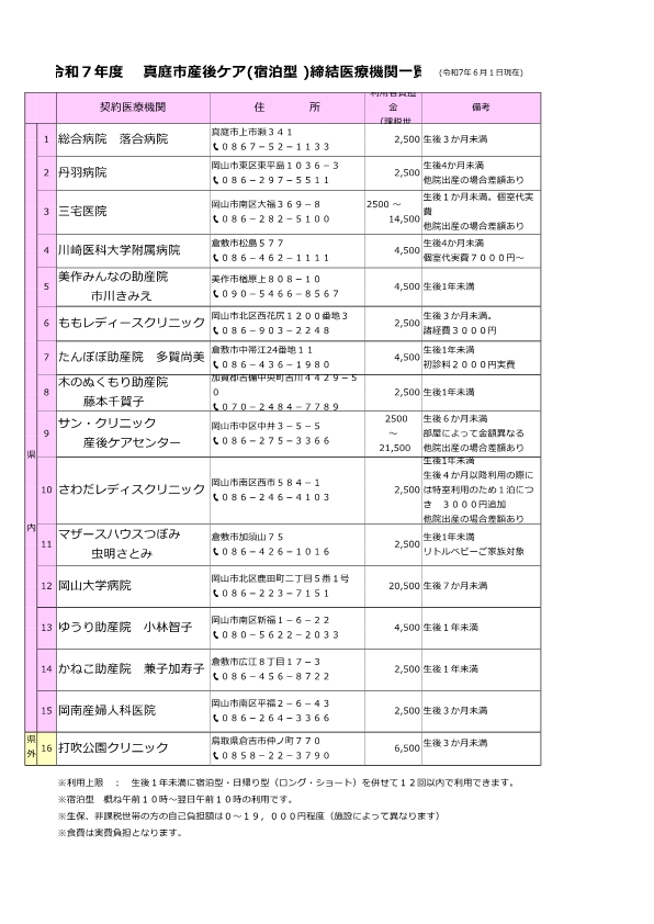 産後ケア（宿泊型）