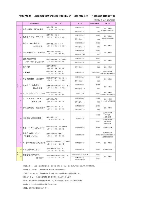 産後ケア（日帰り型）