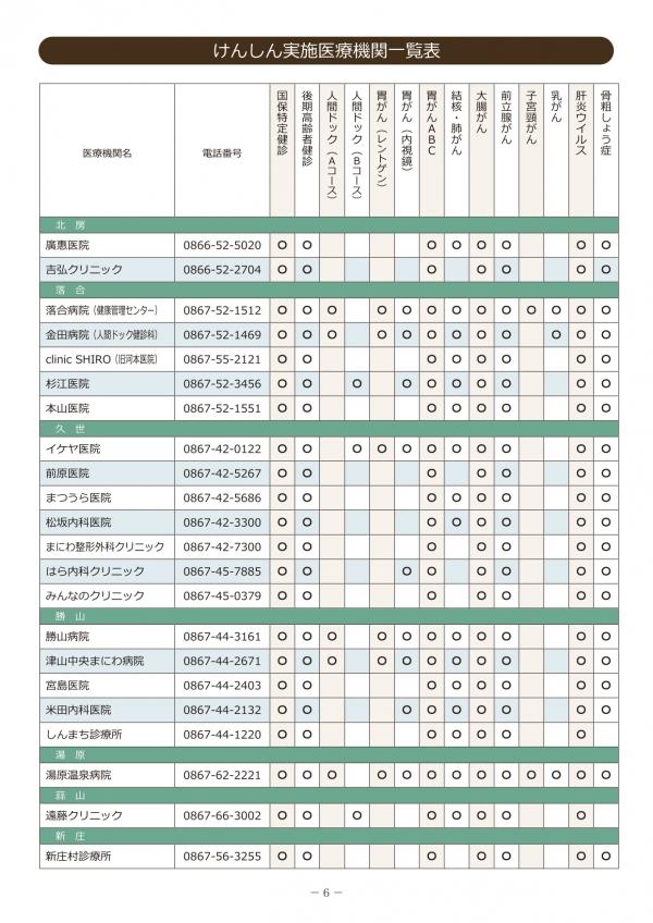 けんしんガイドブック