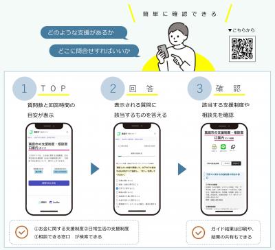 スマホやパソコンで、いつでも確認