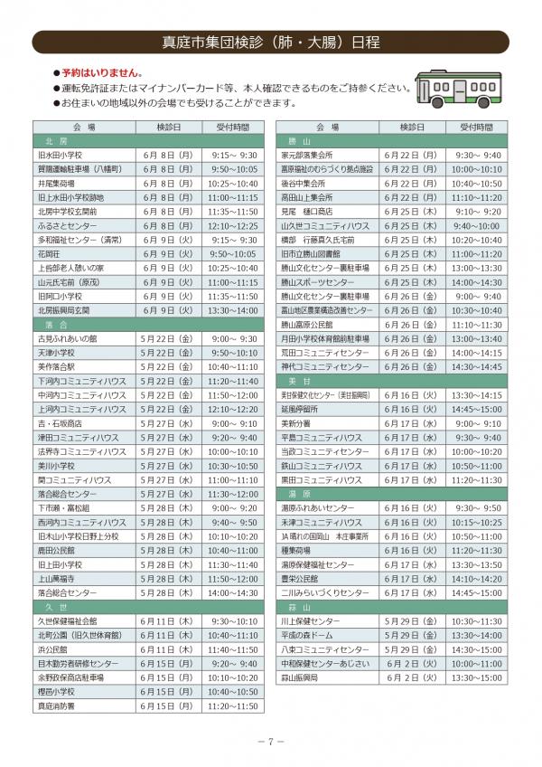 けんしんガイドブック